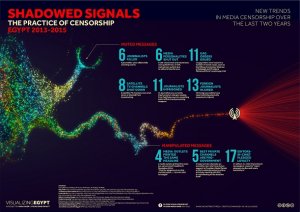 Shadowed Signals: Visualizing Censorship in Egypt